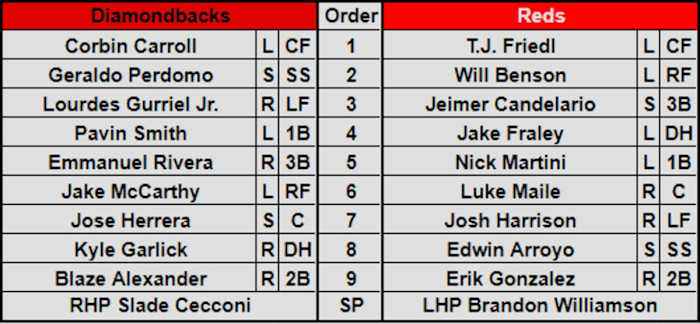 D-backs and Reds lineup for March 1st